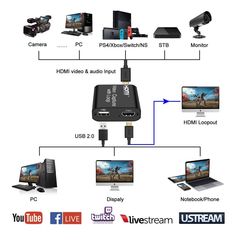 ORIVISION Video Capture Card 4K HDMI Device with Loop Out, Full HD 1080P Game Capture Video Recorder for Live Streaming, Broadcasting or Video Conference,S3/PS4/Xbox One/DSLR/Camcorders - Image 2